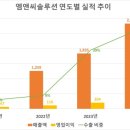 엠앤씨 이미지