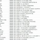 한남스포렉스(스크린골프) 네이버블로그