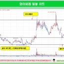 미래필테크 이미지