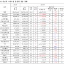 좋은정치시민넷, 2023년 익산 다이로움 발행 및 사용현황 분석 발표 이미지