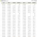 2020.09.28(월) 오늘의 금시세, 은시세 서울금거래소 금시세표 이미지