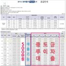 건축사사무소 혜림 이미지