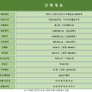 우림아파트사거리 이미지