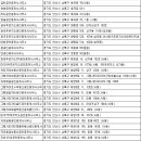 정천수공인중개사사무소 | 상록구부동산