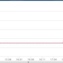 삼성꿈에그린공인중개사사무소 이미지