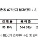 마포로5구역 9-1지구 도시정비형 재개발사업 이미지