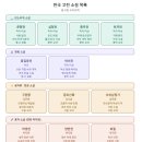 [단편소설 인문학]짧은 소설+ 긴 수다 5 | [금천구 논술 독서 교실] 중등,, 고전 문학 읽기로 논술과 국어를 한번에 해결