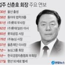 농심 창업주 신춘호 회장 별세,라면왕, 신라면, 짜파게티,새우깡 이미지