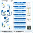 에듀코치개별지도월평학원
