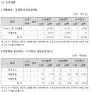 주식회사 티라