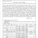 소로3-35 이미지