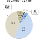인력상회