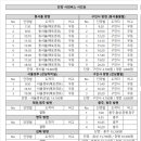 단양시외버스터미널 시간표 / 단양역 시간표 이미지