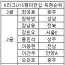 K리그 U15 챔피언십 득점순위 이미지