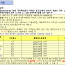 전주덕진행복주택 이미지