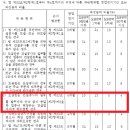 동일공종 하도급 서면승낙에관하여 질문드립니다. 이미지