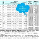 배산휴먼시아5단지아파트 이미지