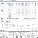 수원-1108 Daum카페