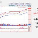 에스와이동양가스㈜ | 오늘 상한가, 급등 종목과 이유: 금강공업, 유일에너테크, 새로닉스, 에코프로, 천보, 더블유씨피...