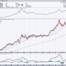금 관련 경제 소식들(25/12/6) 이미지