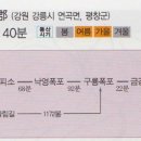 대관령상사