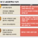 노벨전자 이미지