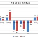 (주)내츄럴엔도텍