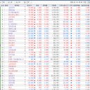 타이어천일태양광발전소 | 1/14 장 시작 섹터별 현황 / 실시간 인기 종목