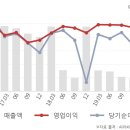 코오롱머티리얼(주) 한국경제