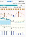 경기도... 용인시... 처인구... 포곡읍... 날씨.... 이미지