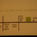 다다오 Daum카페