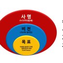 충청북도장애인종합복지관 이미지