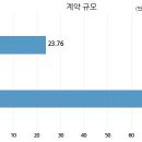 주식회사 원앤컴퍼니