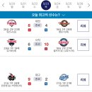 240523 KBO 프로야구 경기 결과 이미지