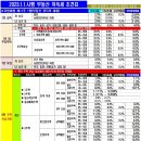 2023년시행 부동산 취득세 조견표 [김춘호교수님의 카톡에서] 이미지