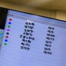 생일 유촌천 정비사업 | [7월 취업일기] 글쎄요, 뭐 잘 모르겠어요. 다음달엔 잘 먹고 살겠죠