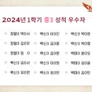 조나현영어학원
