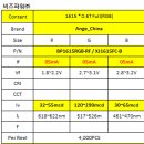 중국 제조회사_1615 RGB Full color 05mA LED PKG SPEC 비교 이미지