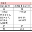 내가 보려고 만든 단백질쉐이크 성분 비교 (코코밥, 배리웨이, 플라이밀, 딜라이트, 잇더핏...)