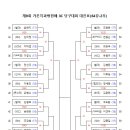 발마당구클럽 네이버블로그