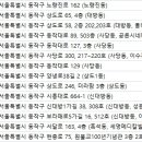 보람메트로피부과의원 이미지