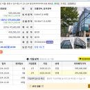 동진공인중개사사무소 네이버블로그