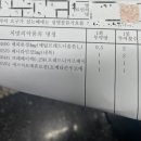 중랑구보건소 이미지