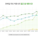 카페추월 아시아투데이