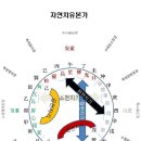 내방역 4번출구 횡단보도 이미지