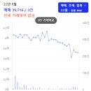 김해시 신문동 쌍용예가아파트 ~ 무계동 대청천교 | 김해아파트분양권 매매 추천 &#39;대청경동리인뷰&#39; 완전분석!