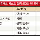 노다지 한경비즈니스