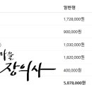 대전보훈병원