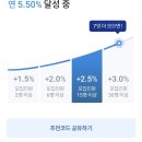 우리은행 적금 같이 들어요(아래 글 장쁘님이 완판이라셔서 모집 다 된 것 같아서 저도 글 써봅니다) 이미지