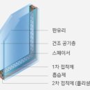 동광유리